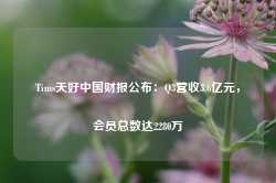 Tims天好中国财报公布：Q3营收3.6亿元，会员总数达2280万