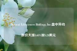 Maravai Lifesciences Holdings, Inc.盘中异动 股价大涨5.65%报5.24美元